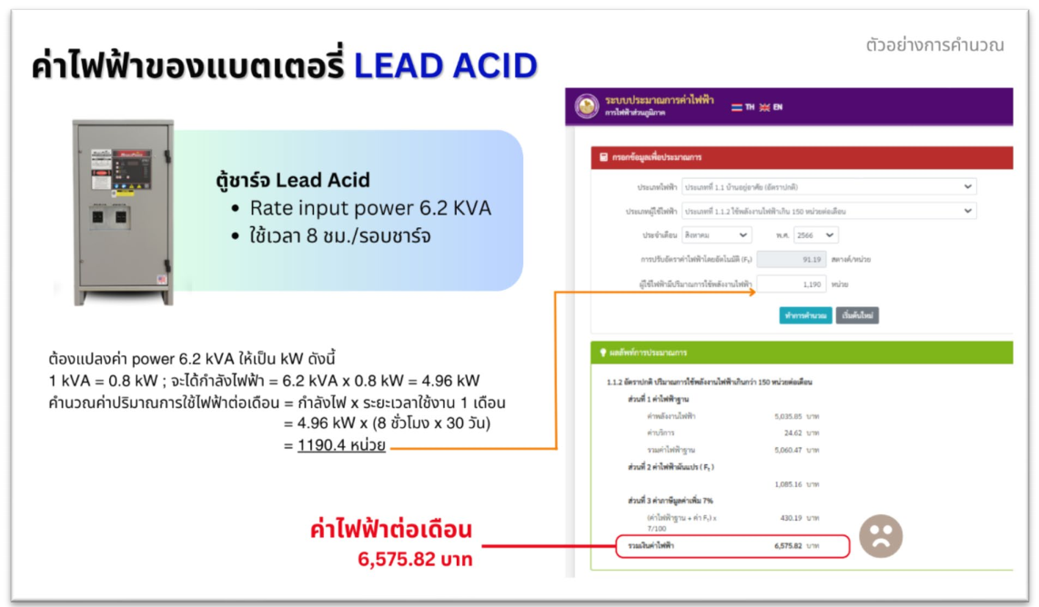 ค่าไฟฟ้าของแบตเตอรี่ LEAD ACID