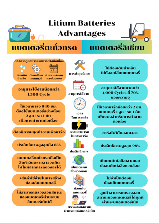 ทำความรู้จักแบตเตอรี่ลิเธียมเบื้องต้น KWS.pdf - Foxit Reader 24_11_2566 10_08_01