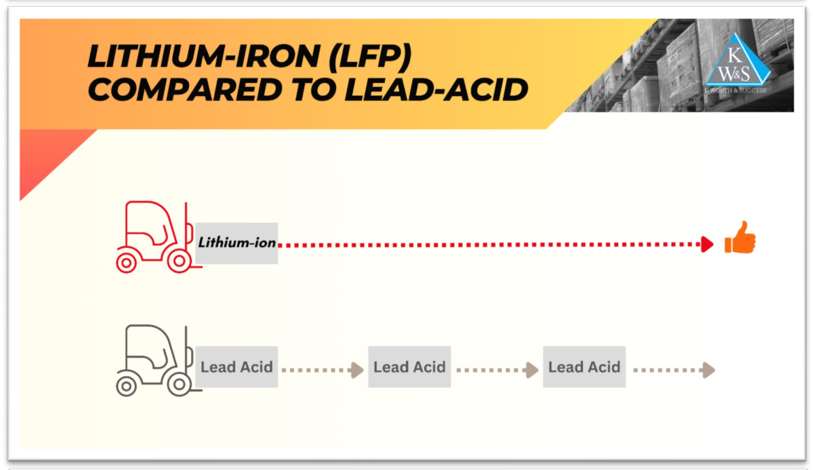 LITHIUM-IRON(LFP)COMPARED TO LEAD-ACID
